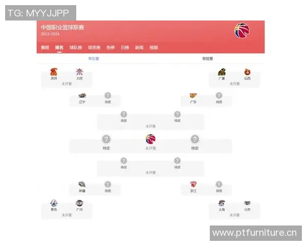 CBA赛季赛程调整对球队备战及联赛竞争格局的深远影响分析 CBA赛季赛程调整对球队备战及联赛竞争格局的深远影响分析