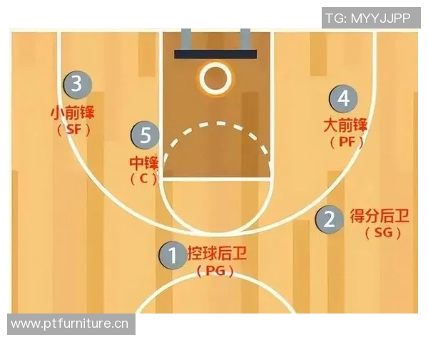 NBA历史顶级得分后卫技术特点及其对比赛影响的深度分析 NBA历史顶级得分后卫技术特点及其对比赛影响的深度分析