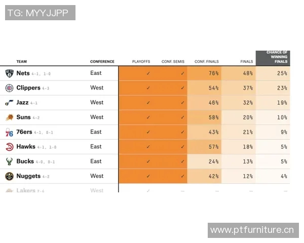 MVP评分出炉：是高光还是低迷？
