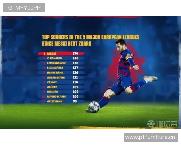 五大联赛射手榜全面追踪