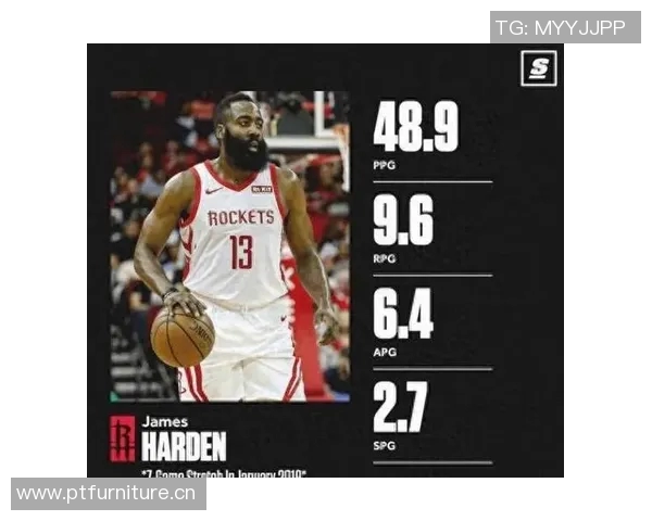 细数哈登五大高光时刻，满满回忆杀