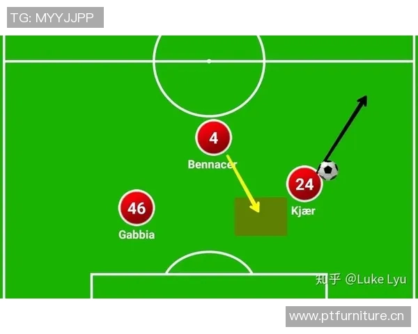【深度解析】战术解析近况+未来走势预测